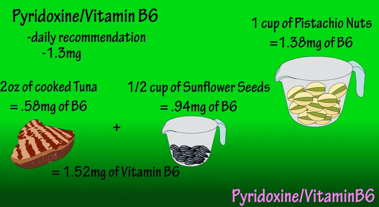 Vitamin B6