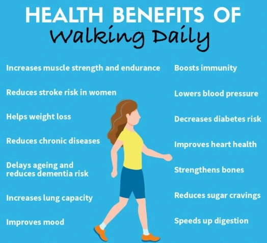 Benefits of Walking